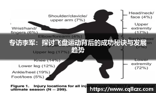 专访李军：探讨飞盘运动背后的成功秘诀与发展趋势